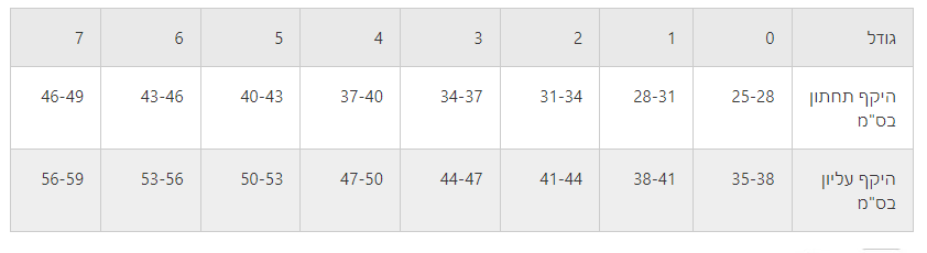 תומך ברך עים טבעת סיליקון גנוטריין GENUTRAIN – תמונה 2