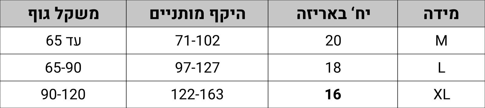 תחתוני ספיגה ללילה לנשים – פריבל – תמונה 4