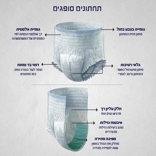 תחתוני ספיגה FRIENDS – תמונה 2